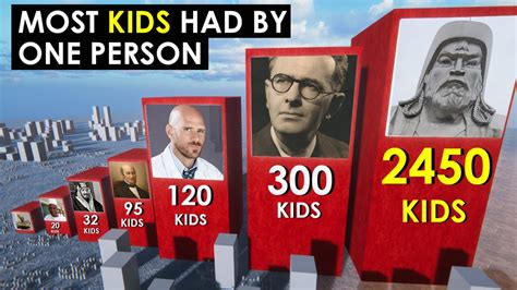 5 of the Most Kid.